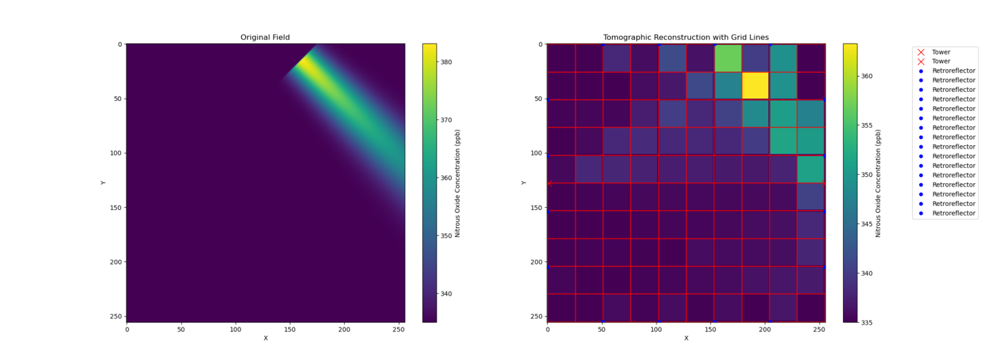 Example of a simulation demonstrating the algorithm's ability to topographically reconstruct hotspots.